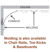 An image explaining where cornice is used in conjunction with tiles and fillers.