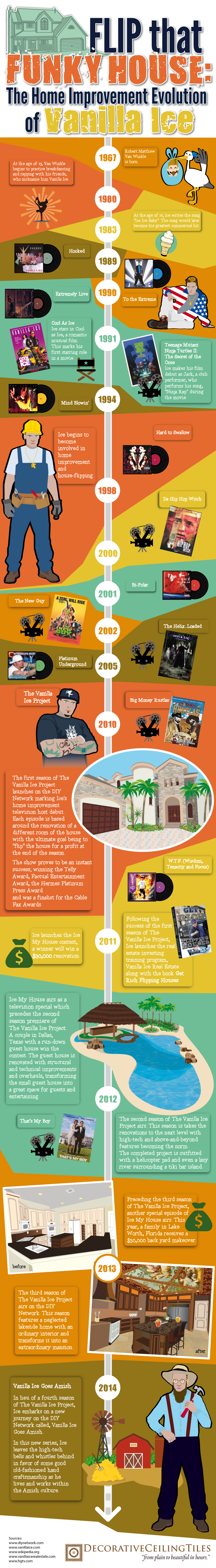 Flip That Funky House: The Home Improvement Evolution of Vanilla Ice - DecorativeCeilingTiles.net - Infographic