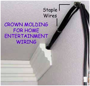 Crown Molding Staple Wires