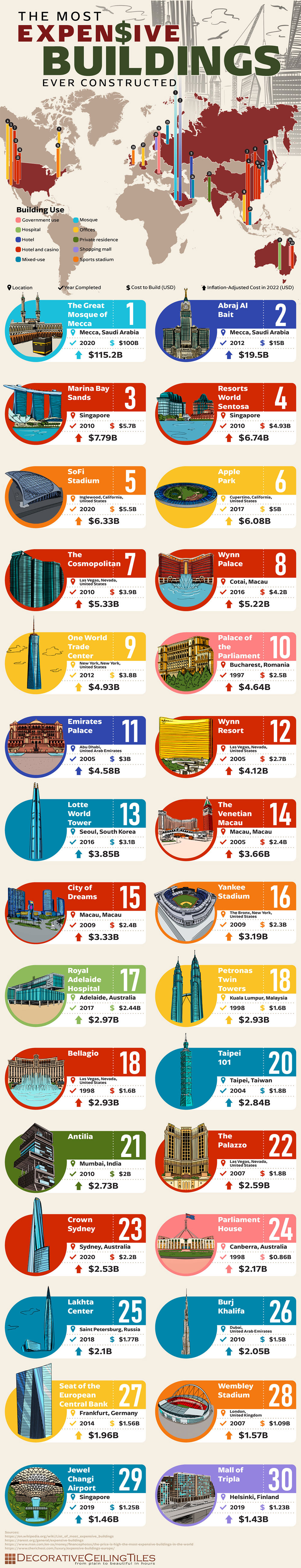 The Most Expensive Buildings Ever Constructed - DecorativeCeilingTiles.net - Infographic